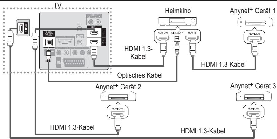 SAMSUNG LE32B530P7W - Anschluss an das Heimkinosystem - 1