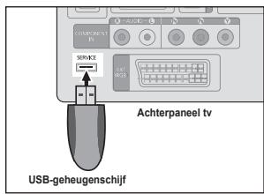 COMPRESSOR SERVICE SERVICE Achterpaneel tv USB-geheugenschijf