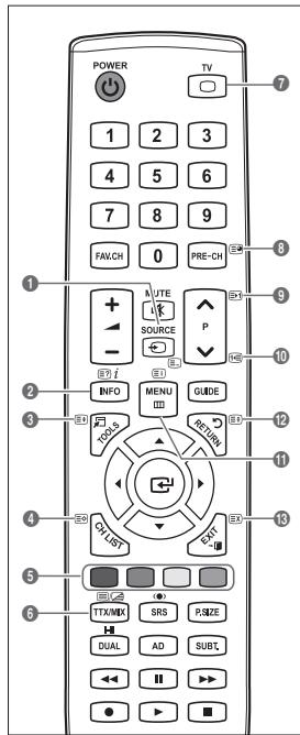 SAMSUNG LE32B530P7W - Funkcija teleteksta - 1