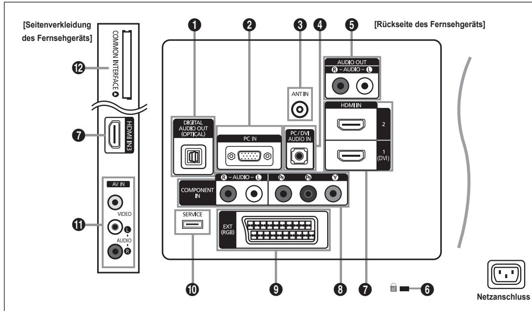 SAMSUNG LE32B530P7W - Zubehör - 2