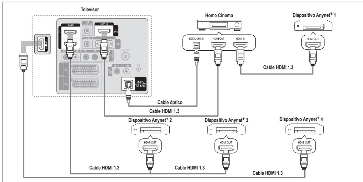 SAMSUNG LE32B551A6W - ¿Qué es Anynet+? - 2