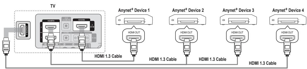 SAMSUNG LE32B551A6W - To connect to a TV - 1