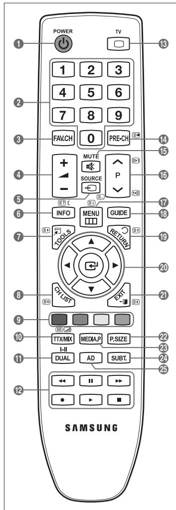 SAMSUNG LE32B551A6W - Teletext Functions - 1
