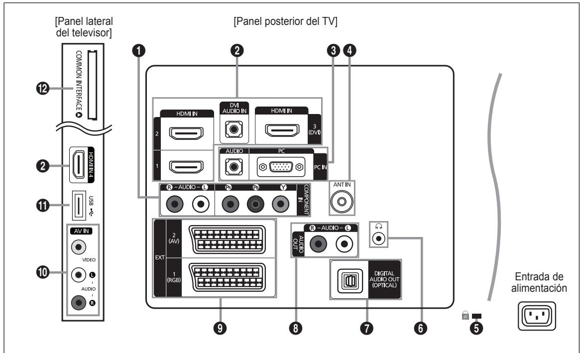 SAMSUNG LE32B551A6W - Aspecto general del panel de control - 9