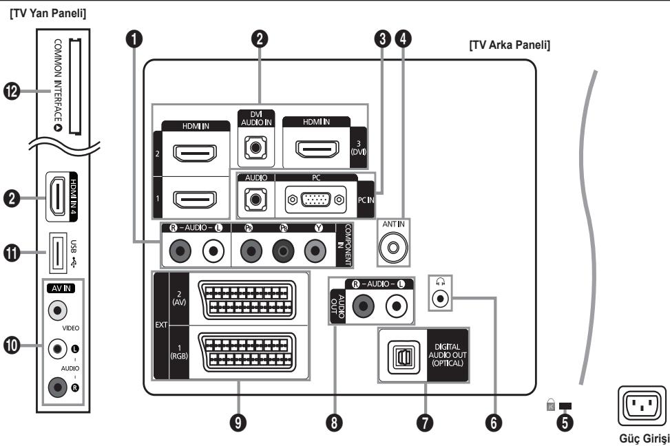 SAMSUNG LE32B551A6W - Kontrol Paneline Bakış - 8