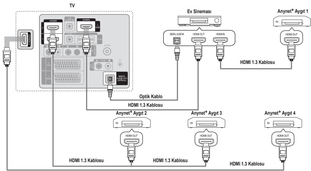 SAMSUNG LE32B551A6W - Ev Sinemasına bağlamak için - 1
