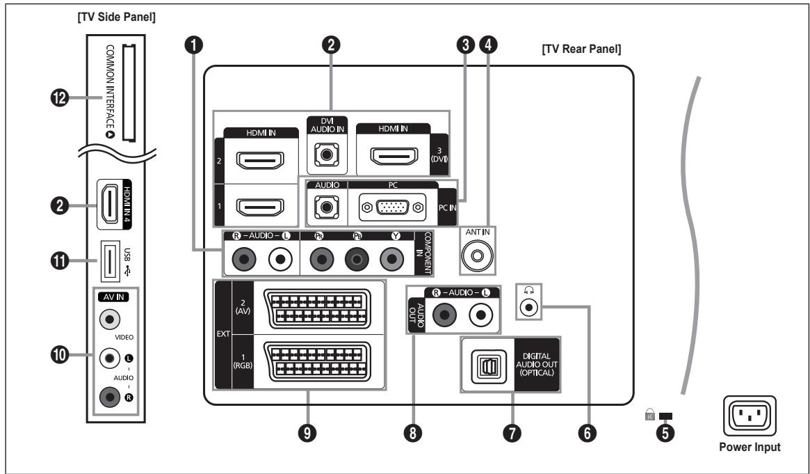 SAMSUNG LE32B551A6W - Viewing the Control Panel - 9