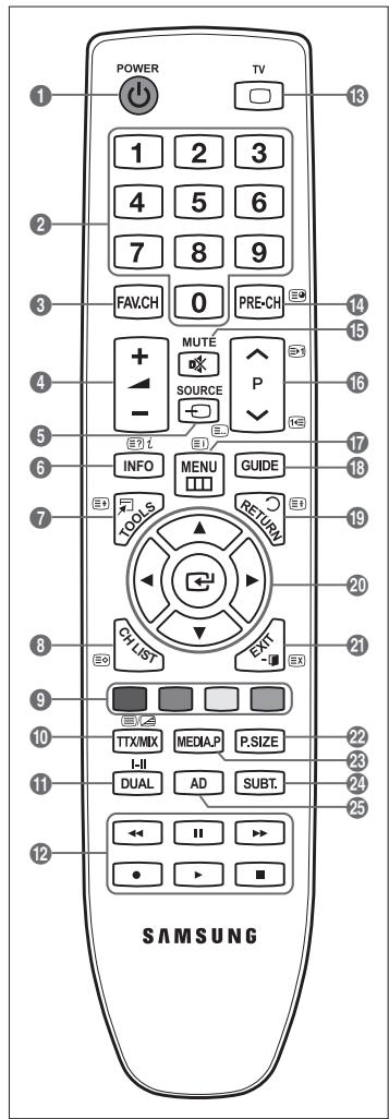 SAMSUNG LE32B551A6W - Funkcije teleteksta - 1