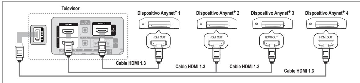 SAMSUNG LE32B551A6W - ¿Qué es Anynet+? - 1