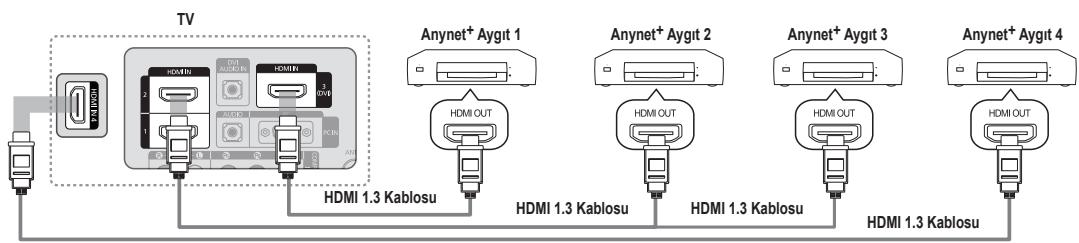 SAMSUNG LE32B551A6W - Bir TV'ye bağlamak için - 1