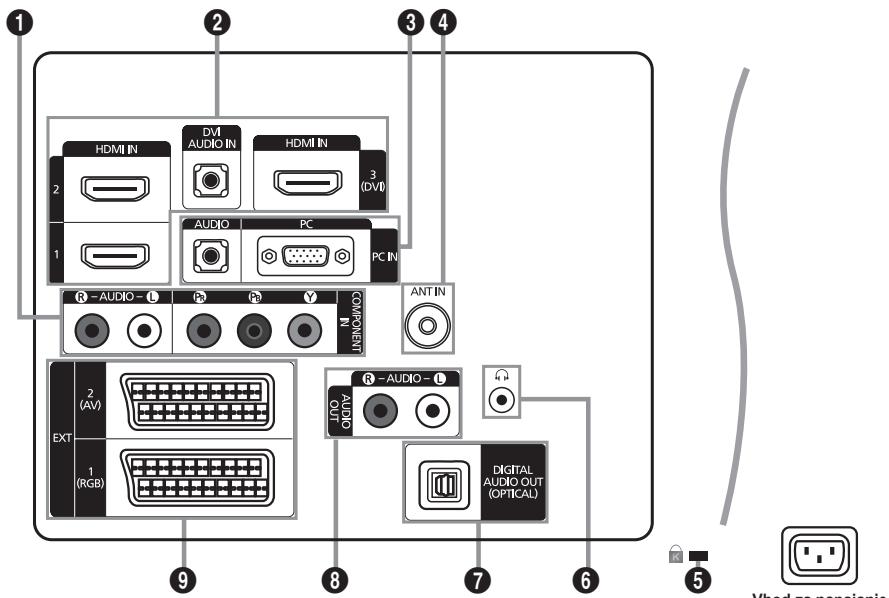 SAMSUNG LE32B551A6W - Ogled nadzorne plošče - 10