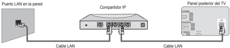 Puerto LAN en la pared Cable LAN Compartidor IP Panel posterior del TV Cable LAN