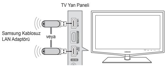 TV Yan Panel Samsung Kablosuz LAN Adaptörü veya