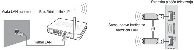 Vrata LAN na steni Brezžični delilnik IP Kabel LAN Stranska plošča televizorja Samsungova kartica za brezžični LAN ali