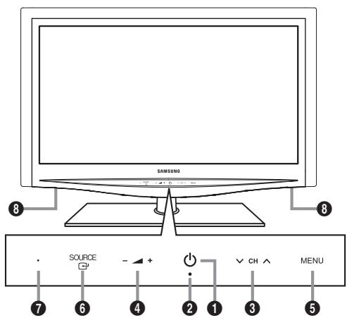 SAMSUNG 8 SOURCE - + 2 CH MENU 7 6 4 2 1 3 5