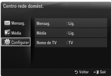 Centro rede domést. Mensag. : Lig. Média : Lig. Nome de TV : TV Configurar