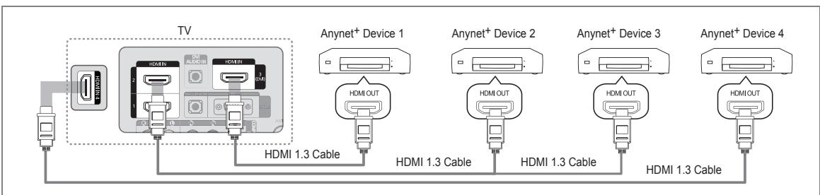 SAMSUNG LE32B650T2PXXC - To connect to a TV - 1