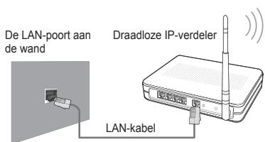 De LAN-poort aan de wand Draadloze IP-verdeler LAN-kabel