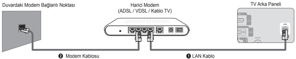 Duvardaki Modem Bağlantı Noktası Harici Modem (ADSL / VDSL / Kablo TV) TV Arka Paneli ② Modem Kablosu ① LAN Kablo