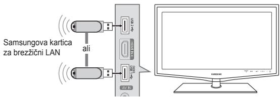 Samsungova kartica za brezniční LAN ali AVR