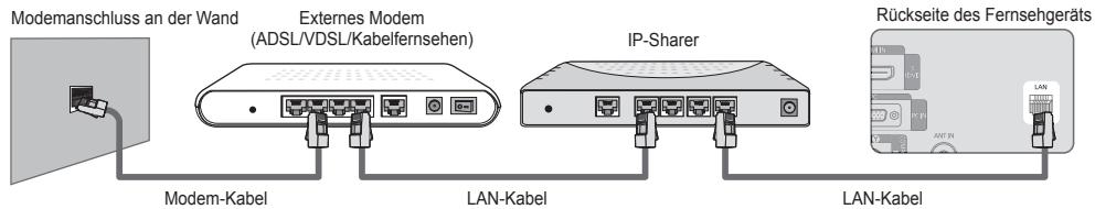 Modemanschluss an der Wand Externes Modem (ADSL/VDSL/Kabelfernsehen) IP-Sharer Rückseite des Fernsehgeräts Modem-Kabel LAN-Kabel LAN-Kabel