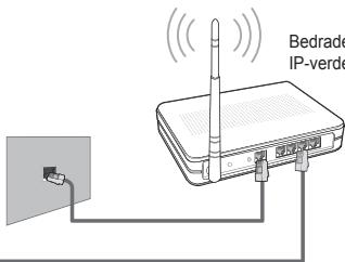 Bedrade IP-verde