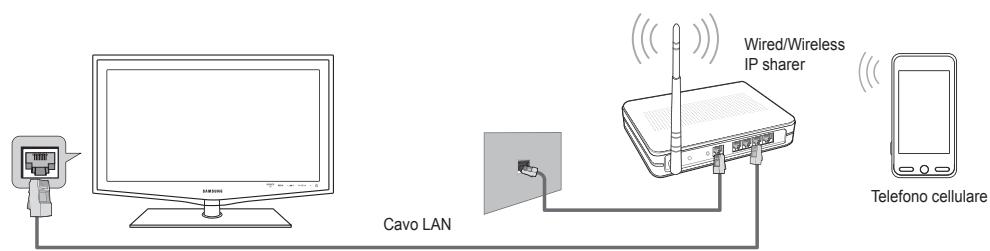 Cavo LAN Wired/Wireless IP sharer Telefono cellulare