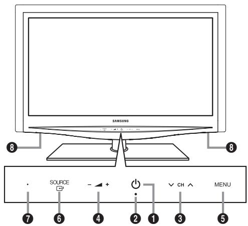 SAMSUNG SOURCE - + - CH MENU