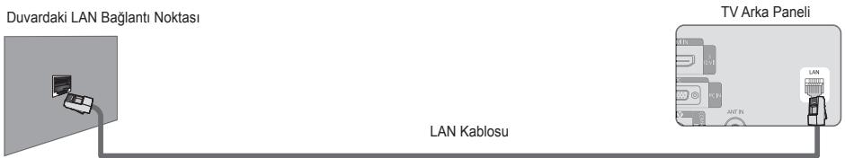 SAMSUNG LE32B650T2PXXC - Bir DHCP Ortamı İçin LAN Bağlantısı - 3