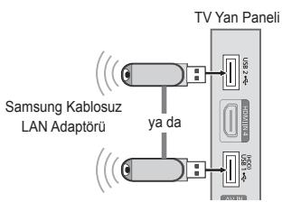 Samsung Kablosuz LAN Adaptörü ya da TV Yan Paneli
