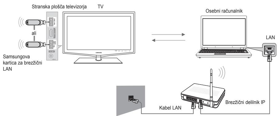SAMSUNG LE32B650T2PXXC - Nastavitev omrežja DLNA - 2
