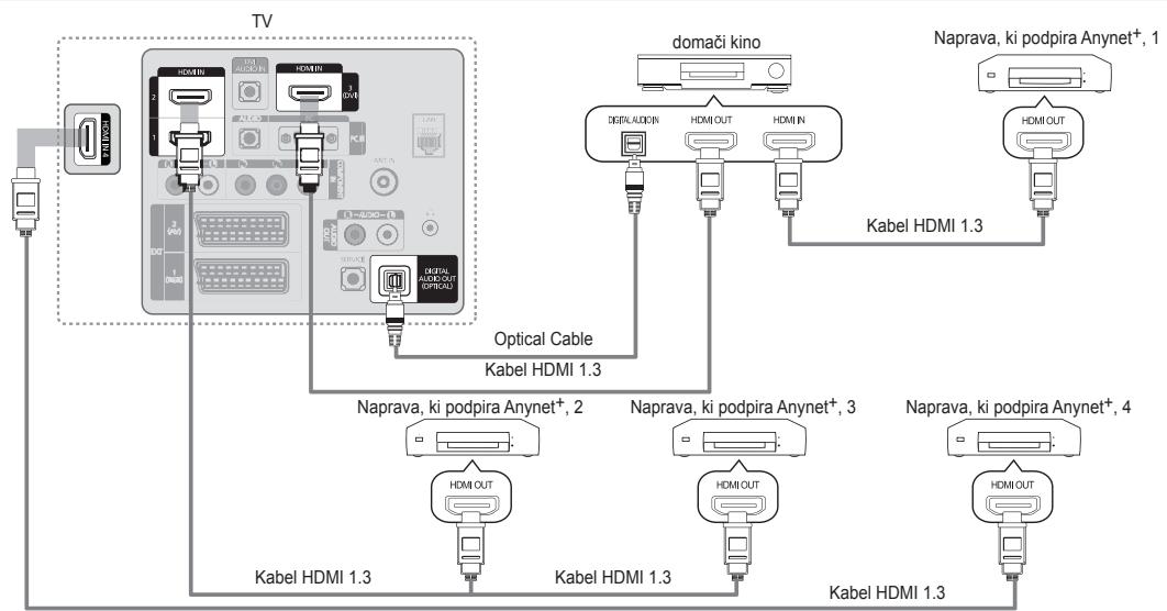 SAMSUNG LE32B650T2PXXC - Povezava z domačim kinom - 1