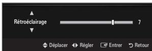 Rétroéclairage 7 Déplacer Régler Entrer Retour
