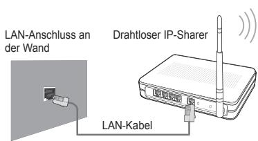 LAN-Anschluss an der Wand Drahtloser IP-Sharer LAN-Kabel
