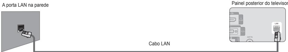 SAMSUNG LE32B650T2PXXC - Ligação LAN para um ambiente DHCP - 3