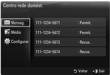 Centro rede domést. Mensag. 111-1234-5671 : Permit. Média 111-1234-5672 : Permit. Configurar 111-1234-5673 : Recus. 111-1234-5674 : Recus.