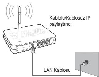 Kablolu/Kablosuz IP paylaştırcı LAN Kablosu