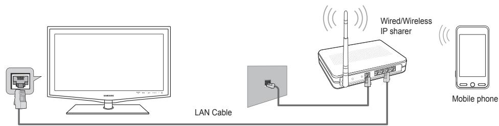 LAN Cable Wired/Wireless IP sharer Mobile phone