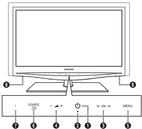 SAMSUNG SOURCE - + - CH MENU