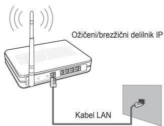 Ožičeni/brezčični delilnik IP Kabel LAN