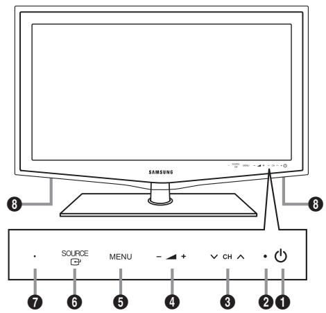 SAMSUNG SOURCE MENU - + CH 7 6 5 4 3 2 1