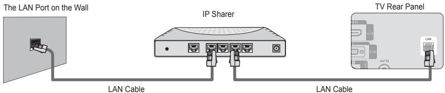 The LAN Port on the Wall IP Sharer LAN Cable LAN Cable TV Rear Panel