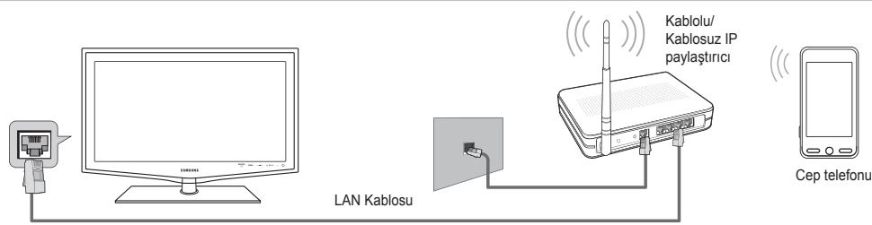 LAN Kablosu Kablolu/ Kablosuz IP paylaştırci Cep telefonu