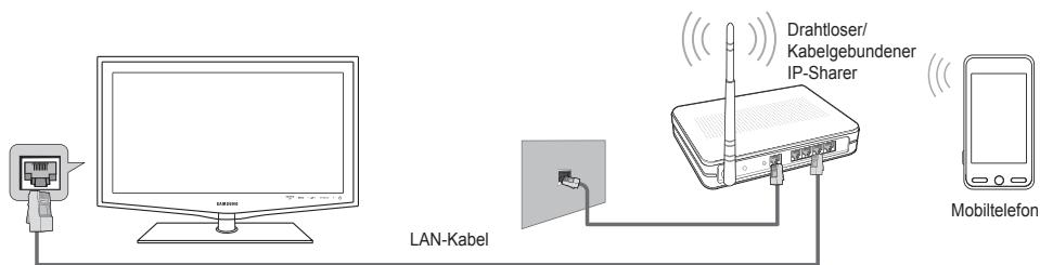 Drahtloser/ Kabelgebundener IP-Sharer LAN-Kabel Mobiltelefon