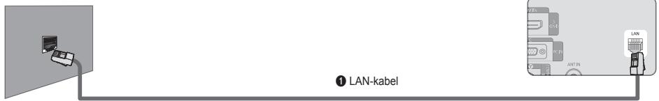 SAMSUNG LE32B650T2WXXC - ■ LAN-verbinding voor een statische IP-omgeving - 1