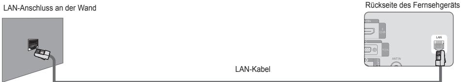 LAN-Anschluss an der Wand LAN-Kabel Rückseite des Fernsehgeräts