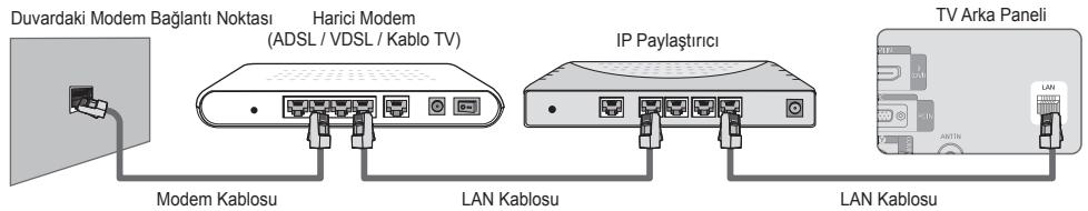 Duvardaki Modem Bağlantı Noktası Harici Modem (ADSL / VDSL / Kablo TV) IP Paylaştırıcı Modem Kablosu LAN Kablosu LAN Kablosu TV Arka Paneli