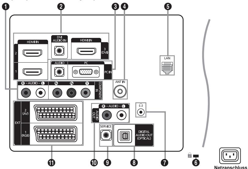 1 2 3 4 5 HDMI IN DVI AUDIO IN HDMI IN 3 (DVD) 2 1 AUDIO PC PC IN R - AUDIO - L P P Y N CAN/OSSET ANT IN EXT 2 (AV) 1 (RGB) R - AUDIO - L LDO OUTPUT SERVICE DIGITAL AUDIO OUT (OPTICAL) 6 Netzanschluss