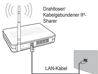 Drahtloser/ Kabelgebundener IP- Sharer LAN-Kabel