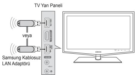 TV Yan Paneli veya Samsung Kablosuz LAN Adaptörü